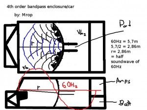 4thorderbandpasscar_byMrop