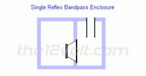 bandpass