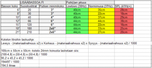 kotelon koot for dummies